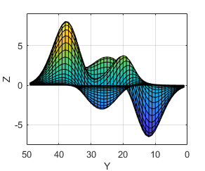 Plotted surface with 'padded' limit method.