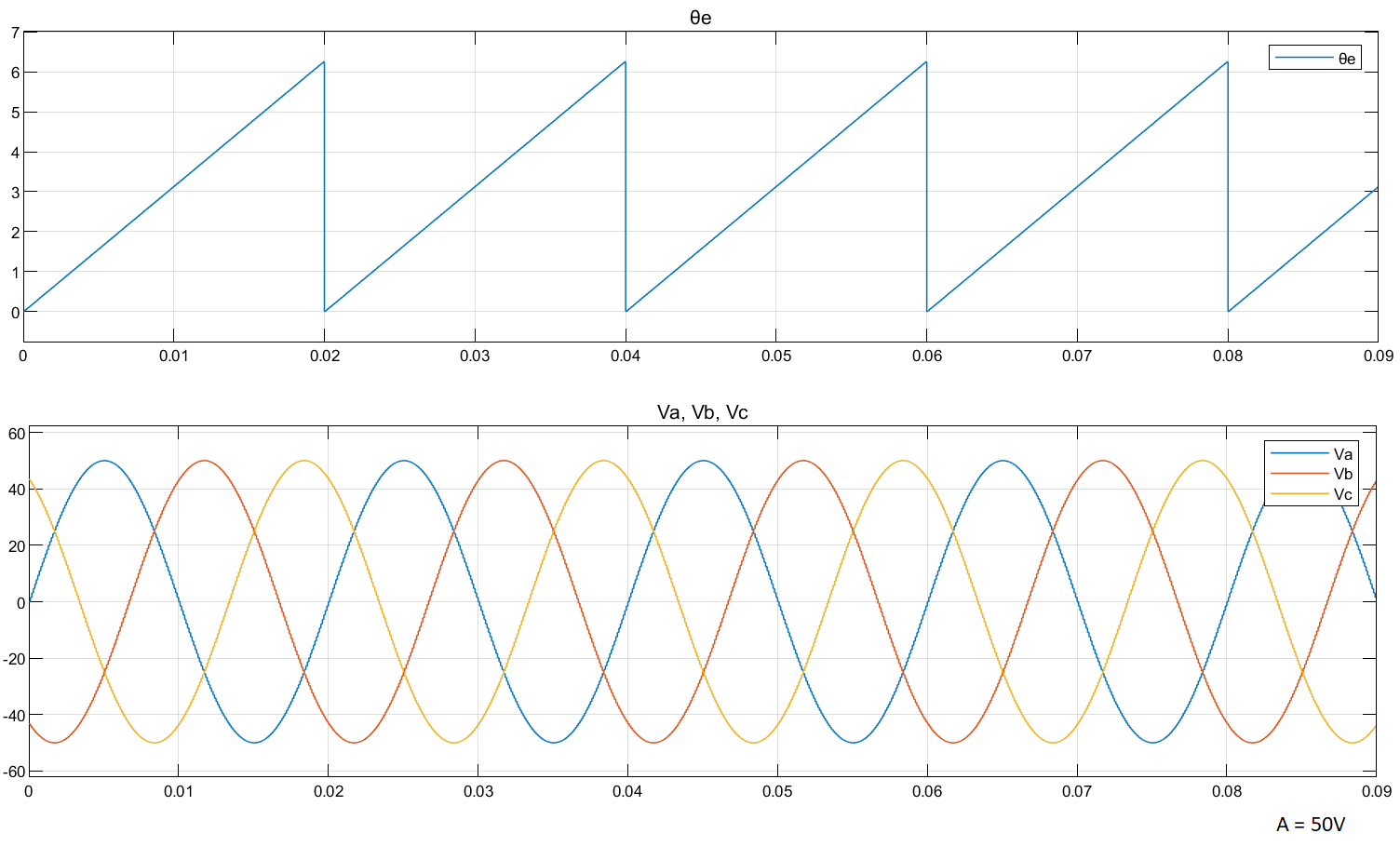 Напряжение синус. Интерполяционные генераторы. Sine Wave. Генератор на фазовых звеньях. Sin Generator.