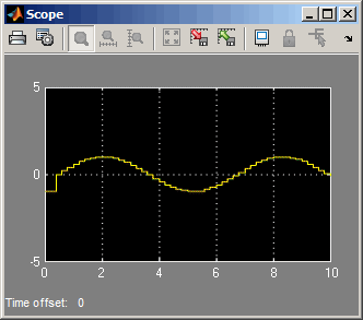 Scope block veiw after simulation