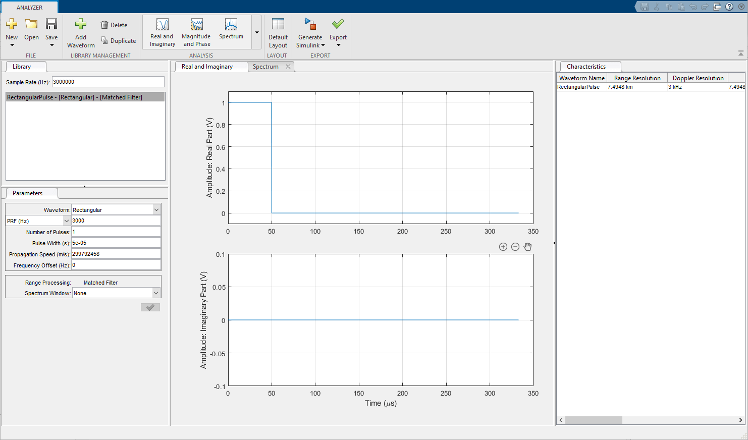 The Real and Imaginary tab displays waveform plots.