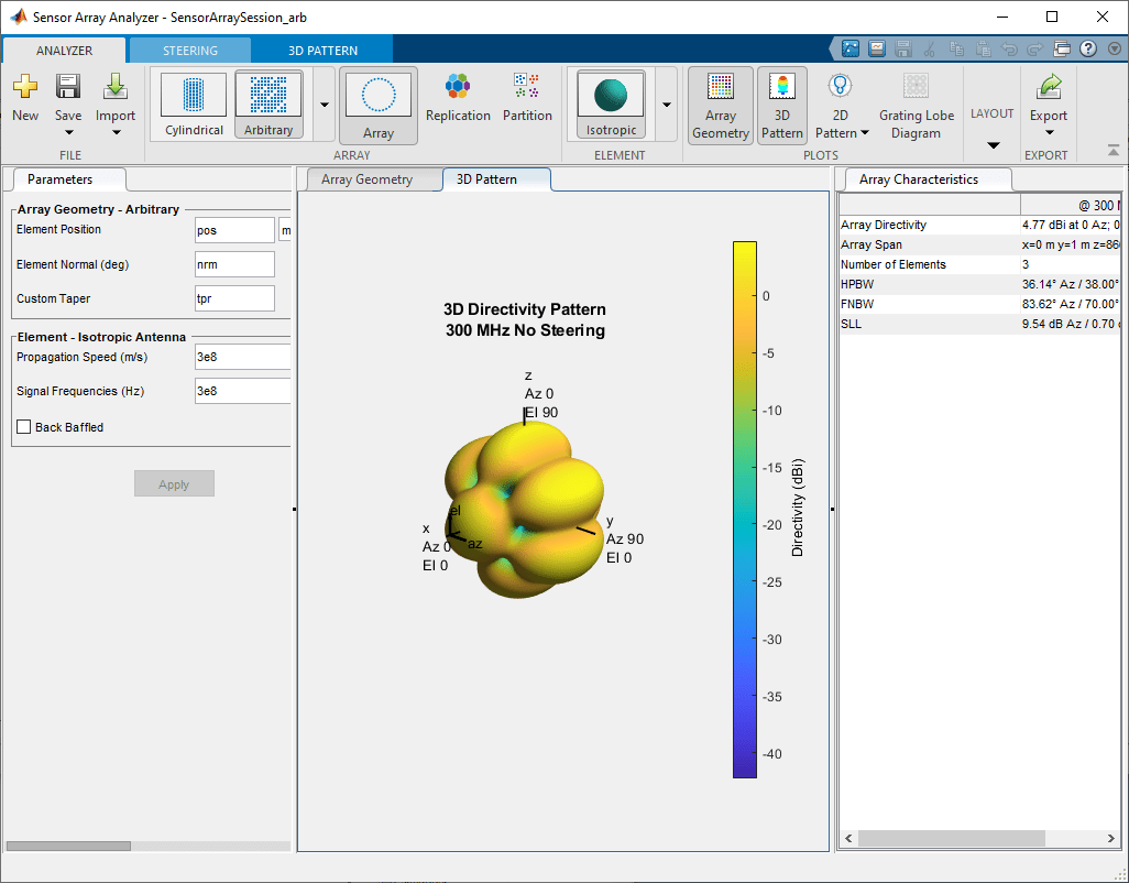 3-D array directivity pattern of arbitrary array geometry for a 300 MHz signal with no steering, shows the directivity of 4.77 dBi