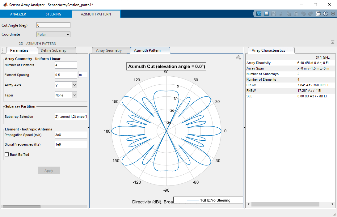 2-D azimuth directivity pattern of 4-by-4 ULA.