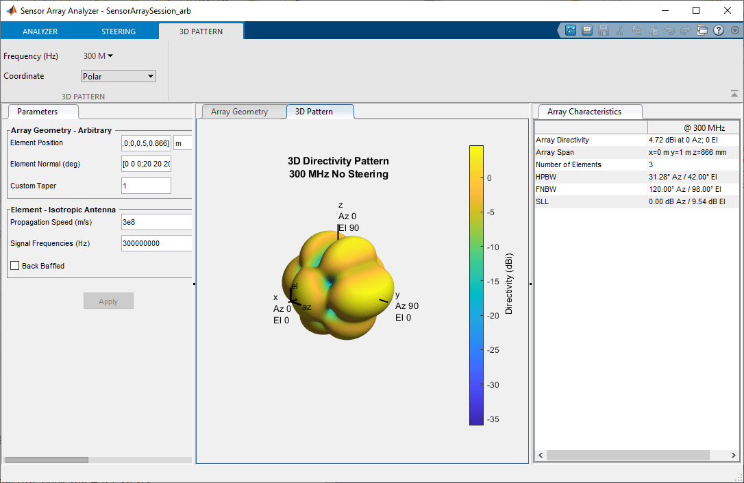 3-D array directivity pattern of triangular array with three isotropic elements for a 300 MHz signal with no steering shows the directivity of 4.72 dBi