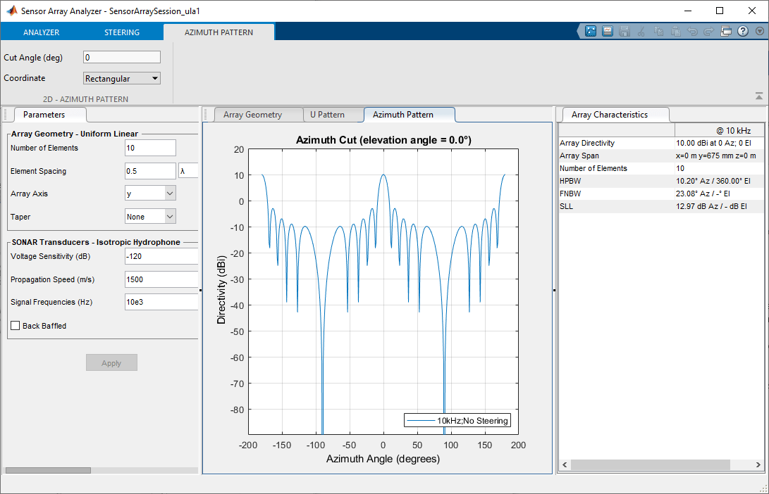 The Azimuth pattern shows main lobe directivity of 10 dBi