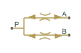 Flow Divider-Combiner block