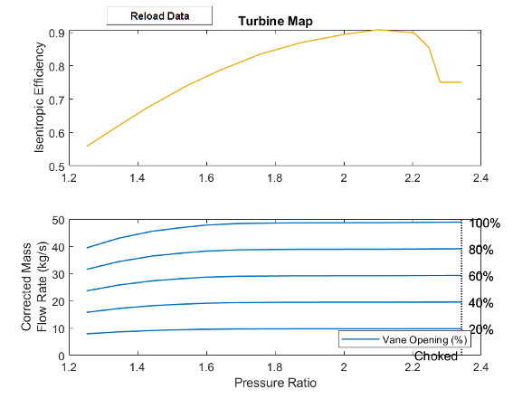 1D Turbine map