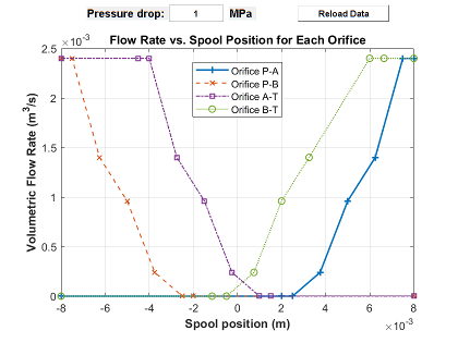 Plot of valve configuration