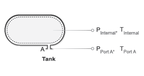 Component with internal and external nodes