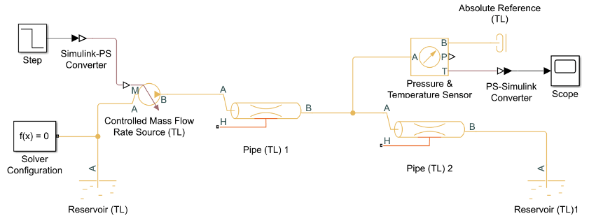 Thermal liquid model with two pipes