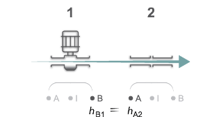 Numerical scheme propagation