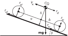 Inclined vehicle body diagram