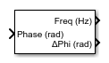 Frequency (Phasor) block