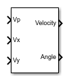 Resolver-to-Digital Converter block