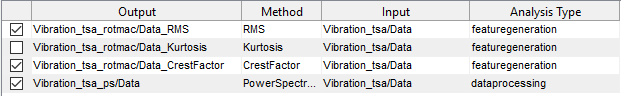 Filtered selection window of features and spectrum