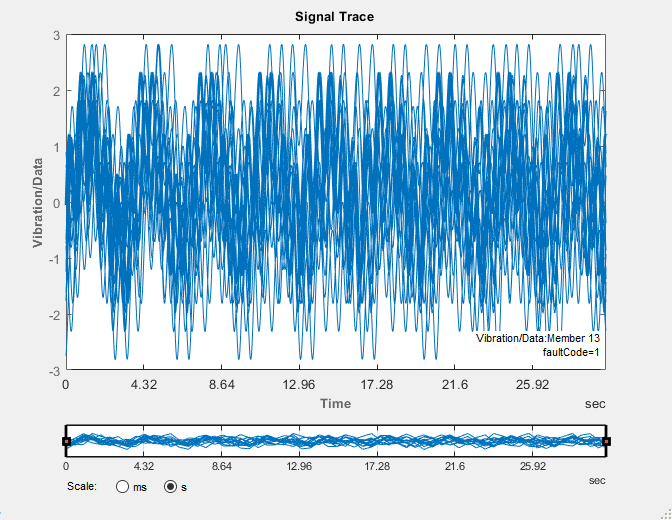 Plot of the imported vibration signals.