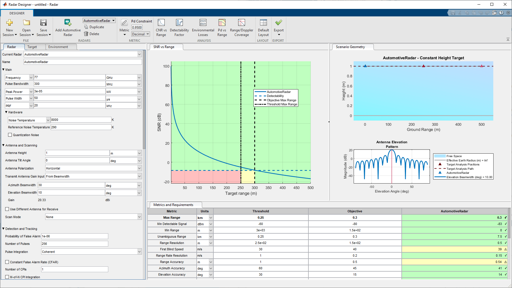 Automotive radar design first figure