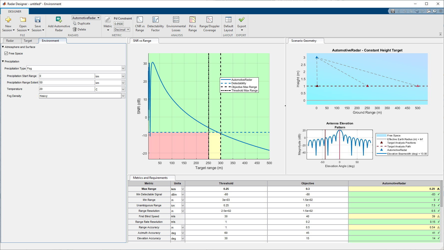 Automotive radar design second figure