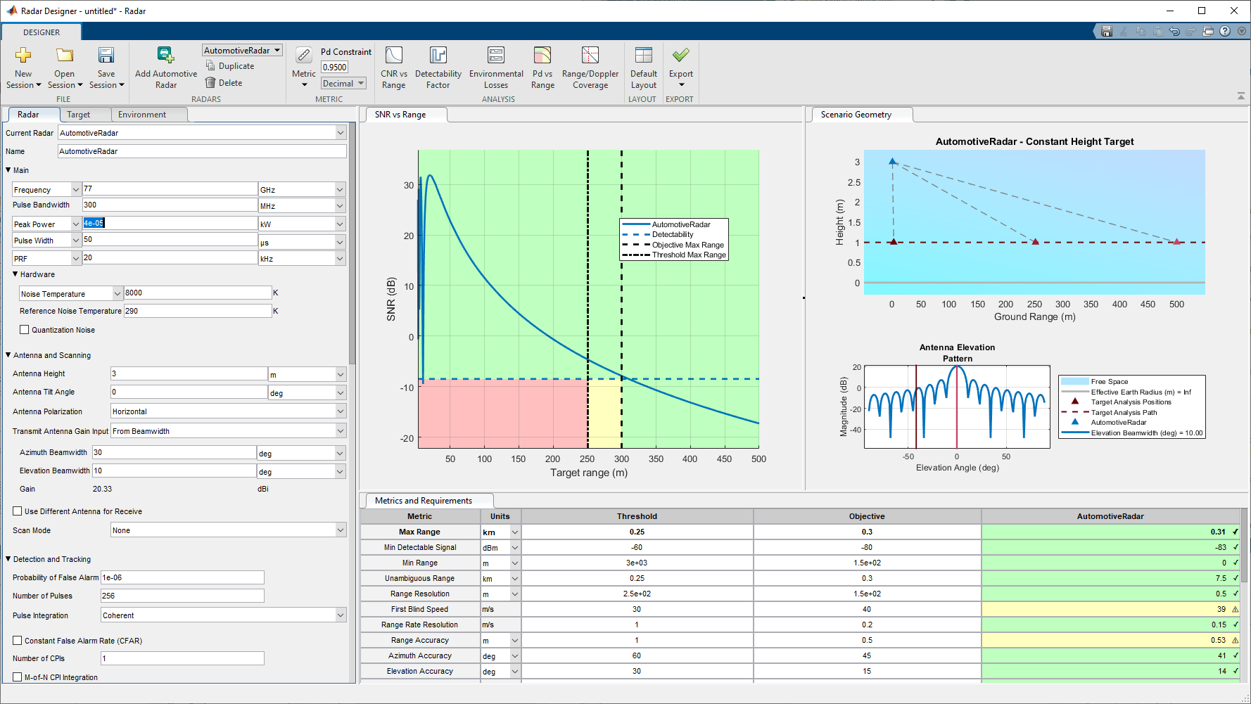 Automotive radar design third figure