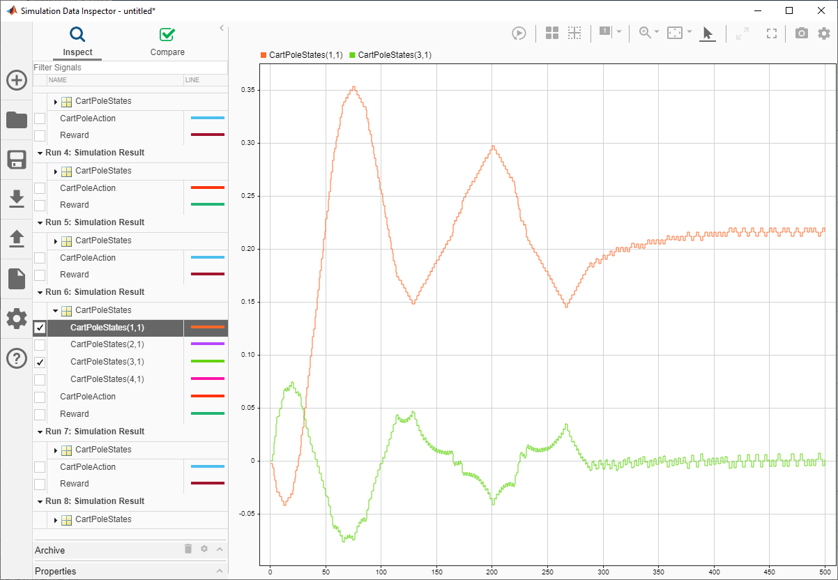 Simulation data inspector showing the position and velocity of the cart in the sixth simulation episode