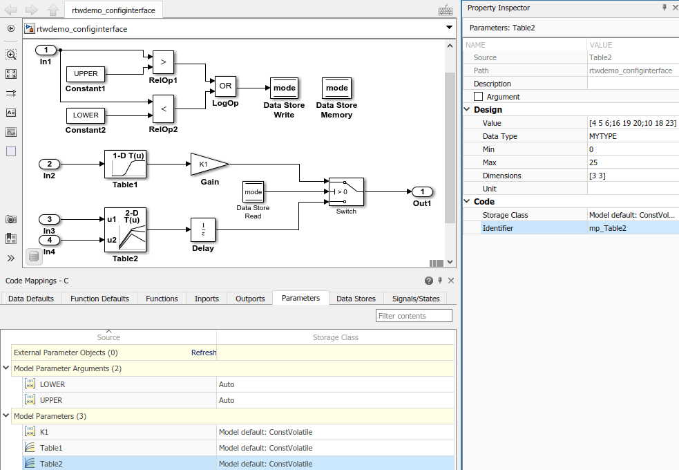 Code Mappings editor with Parameters tab selected, Model parameters tree node expanded, and storage class for parameters K1, Table1, and Table2 set to Model default: ConstVolatile. Property Inspector shows Identifier property for parameter Table2 set to mp_Table2D.