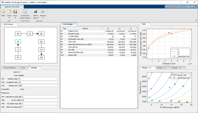 Default satellite link budget app session window, showing the budget analyzer tab