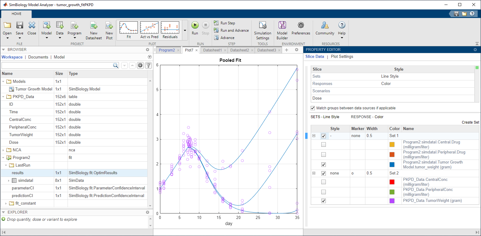 SimBiology Model Analyzer app