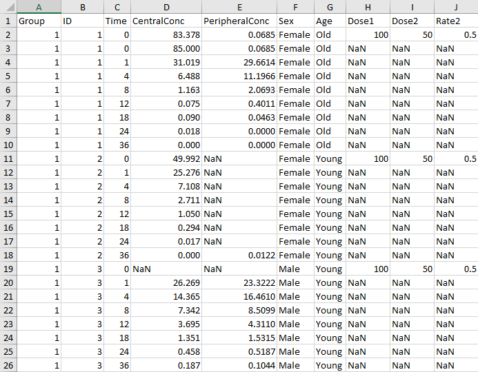 Image showing an excel sheet with columns that correspond to group, ID, time, measured data, covariate data, dose, and dose rate.