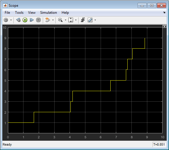 Scope block shows exponential random entity arrival times.