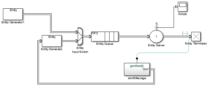 Queuing model generating entities after the first entity is terminated