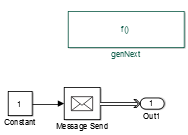 Inside the Simulink function block. A Message Send block converts signals from a Constant block to messages.