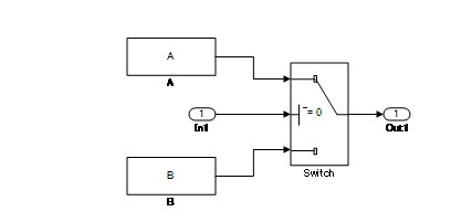 Computation workflow for a conditional subsystem with a state variable.