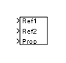 Data Type Propagation block