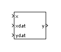 Lookup Table Dynamic block