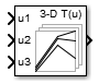 n-D Lookup Table block