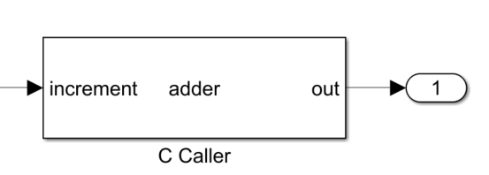 part of Simulink model canvas including C Caller block with "adder" on the block icon