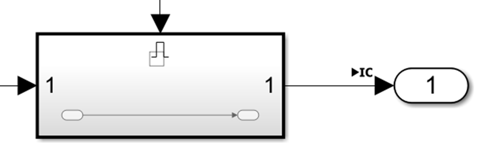 triggered subsystem connected to Outport block, with IC badge next to block