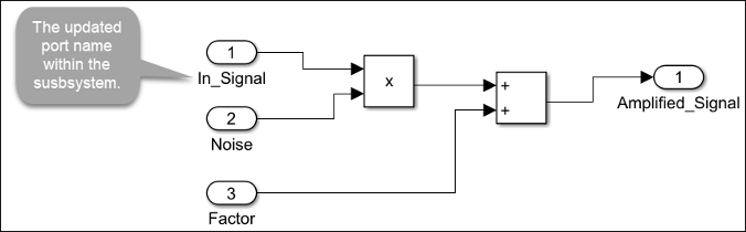 The updated port name in the Subsystem