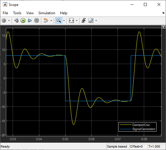 Image showing Scope output