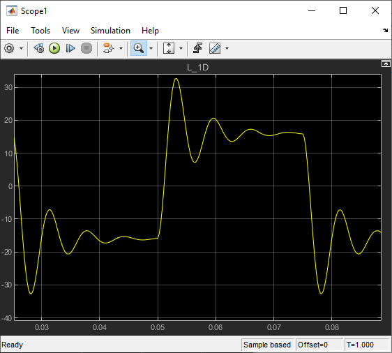 Image showing Scope 1 output