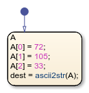 Stateflow chart that uses the ascii2str operator in a state.