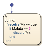 Stateflow chart that uses the discard operator.