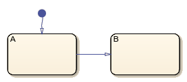 Stateflow chart with two states.