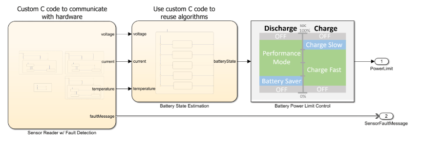 The battery management model.