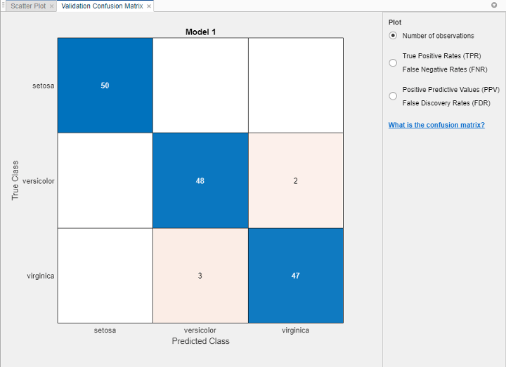 Confusion matrix plot