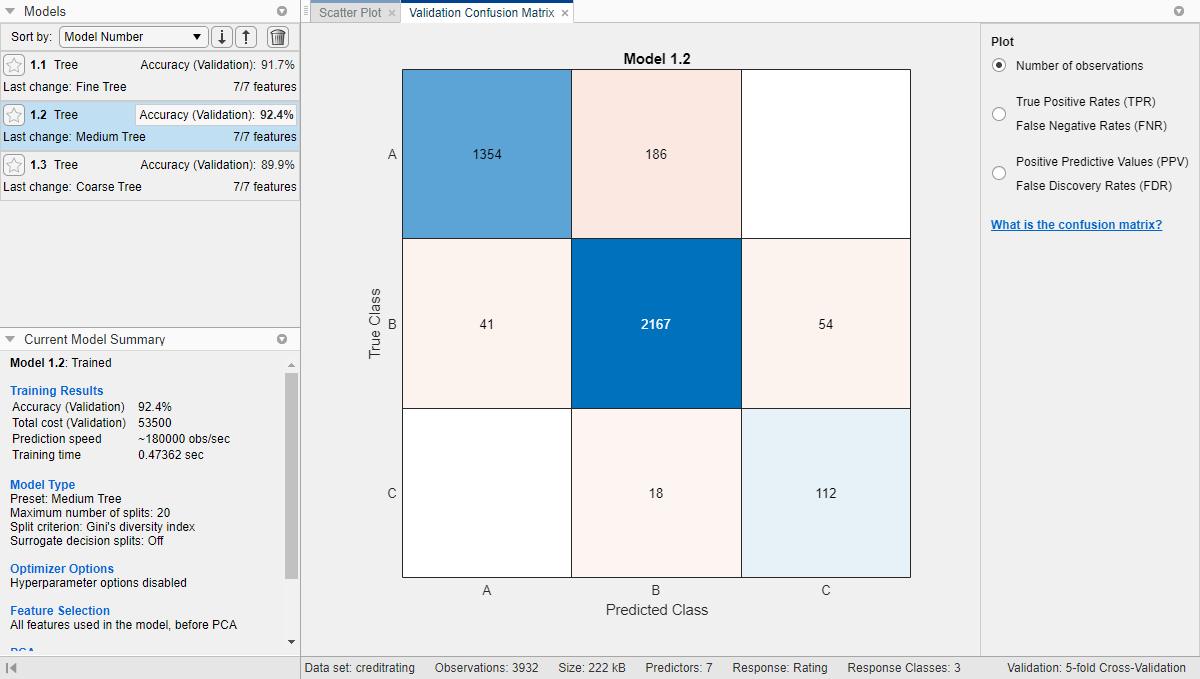 Confusion matrix plot