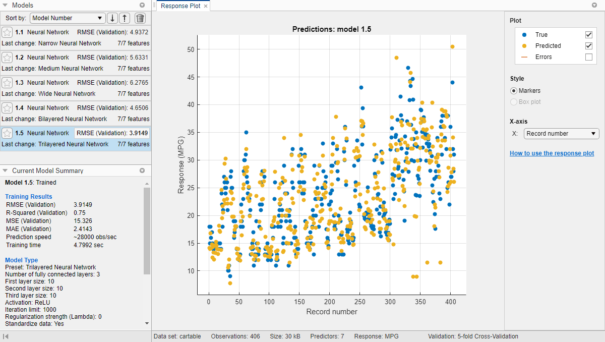 Response plot of car data modeled by a regression neural network