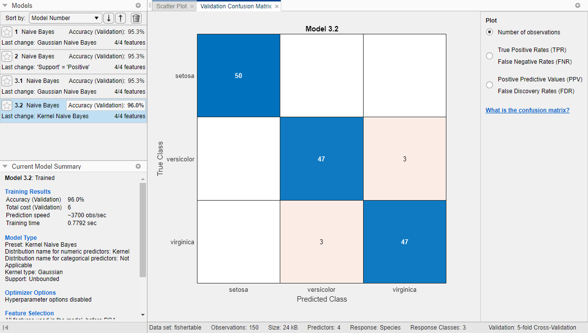 Confusion matrix plot for the Kernel Naive Bayes model