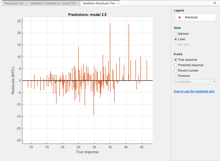 Plot of the residuals for a regression neural network