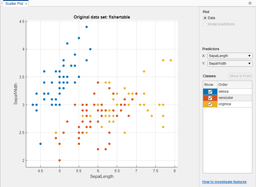 Scatter plot of the Fisher iris data.