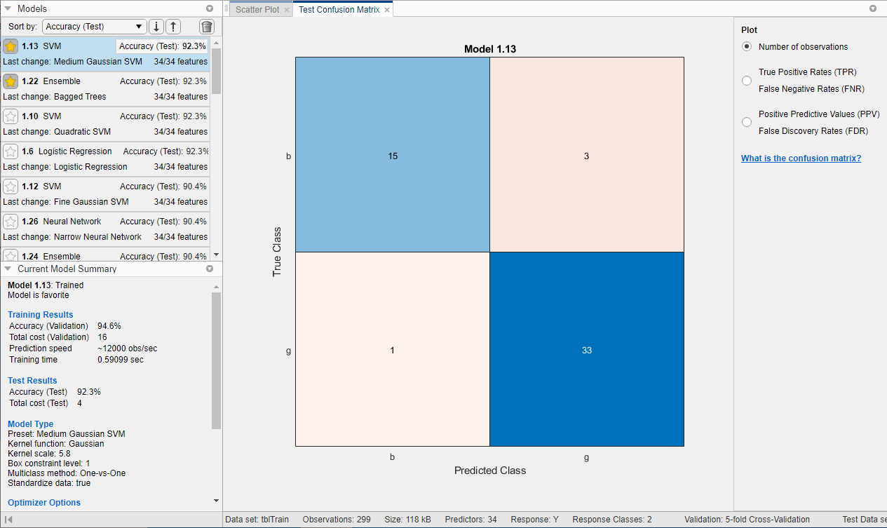 Test set confusion matrix for the medium Gaussian SVM model